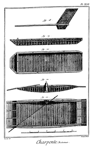 construction d'un margotat, encyclopédie Diderot, d'Alembert