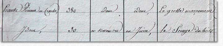 Enquête de 1809 sur les travailleurs saisonniers, extrait de Fontainebleau AD 77 M 9215